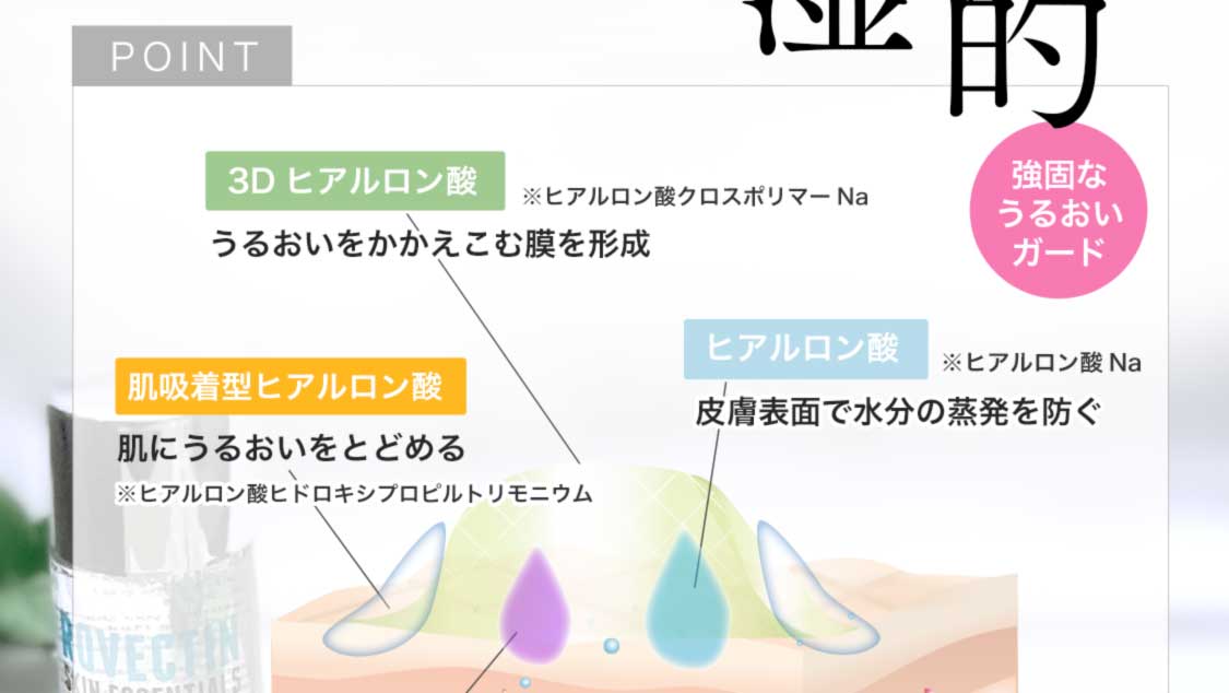 配合されているヒアルロン酸1:3Dヒアルロン酸、肌吸着型ヒアルロン酸、ヒアルロン酸
