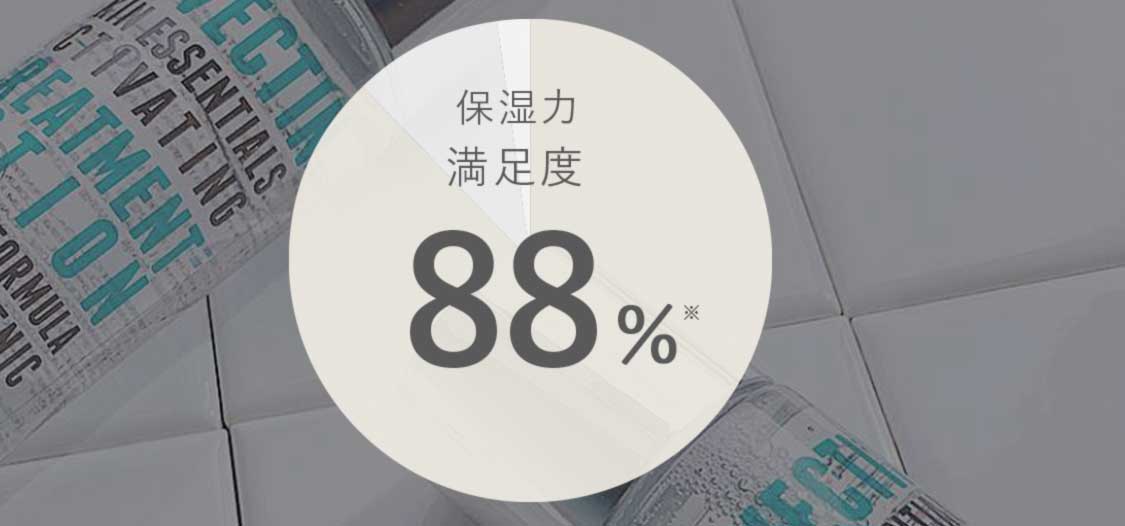 保湿力満足度:88%